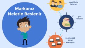 Sosyal Medya Danışmanı