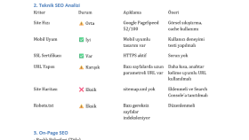 SEO ve içerik üretimi alanında geliştirmeler yapıyorum