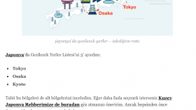 Fil Gezi - Japonya Gezi Rehberi