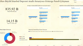 Power BI Veri Görselleştirme