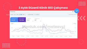İstanbul Klinik Firması için 3 Aylık SEO Çalışması