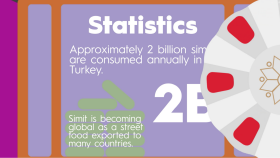 Semt Fırın - Simitin Tarihi İnfografik Animasyon