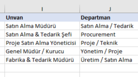B2B Sektörel Potansiyel Müşteri ve Karar Verici Veri Tabanı