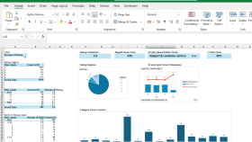 Excel ile verilerinizi analiz edip raporlarım