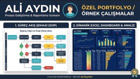 Süreç Akış Şeması Örnek.