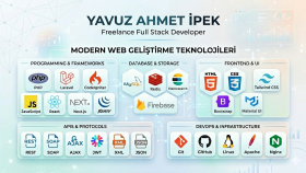 web tabanlı özel yazılım geliştiririm