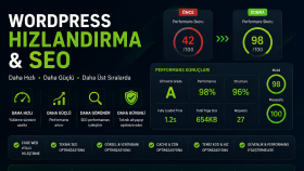 WordPress site hızlandırma ve SEO optimizasyonu yaparım