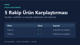 ürününüz için 5 rakip ürünü araştırırım