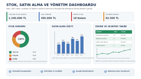 Satın Alma ve Yönetim Dashboardu
