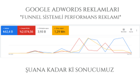 Dijital pazarlama reklamları yönetiyorum