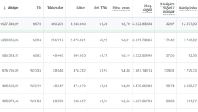 Google Ads ve Sosyal Medya Performans Pazarlama