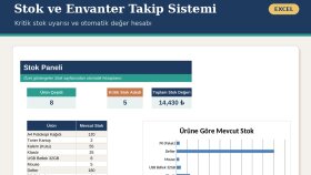 Kritik stok uyarısı ve otomatik stok değeri hesaplayıcı