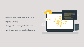 veri tabanı ile .Net Core Web API geliştirebilirim