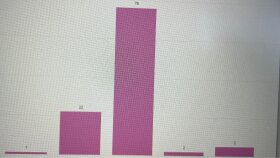 Power BI ile Oprasyonel Nöbet Raporu Tasarımı