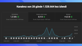 youtube kanallarınızı büyütebilirim