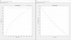 matlab ve simulink projelerinizde yardımcı olabilirim