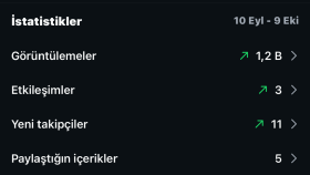 Temizlik Firması Reklamsız Sosyal Medya Yönetimi