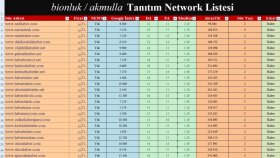 Site listesinin devamı için mesaj atın.