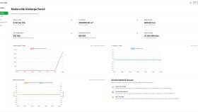 SaaS Dashboard: Karbon & Su Takip Yazılımı