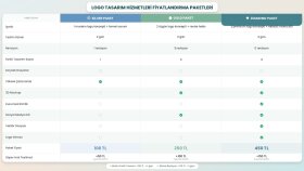 markanızı yansıtan modern ve şık logolar tasarlıyorum