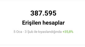 İnstagram reklamcılık