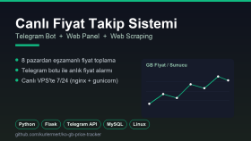Canlı Fiyat Takip Sistemi — Telegram Bot + Web Panel (8 Paza