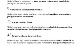 Marka İtiraz İşlemi