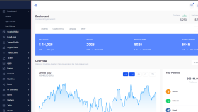 Admin Paneli Cms Çalışmalarımızın Örnek Tasarımı