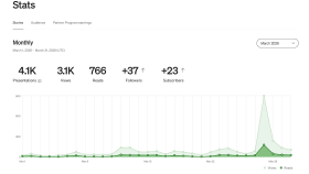 Medium blog istastistikleri - 8 Haziran 2026 v3