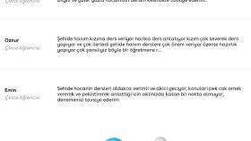 Online Ders 