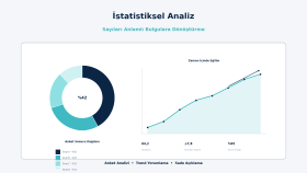 Anket Verisini İstatistiksel Analizle Yorumlama