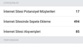 Reklam Sonuçları