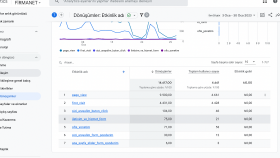 GOOGLE ADS VE META REKLAM DANIŞMANLIK