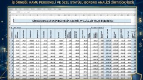 Maaş,Ekders,Tazminat Ödemeleriniz Doğru Yapılıyor mu?