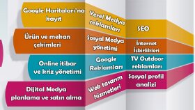 Hizmetlerimiz