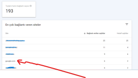 Google Backlink çalışma sonrası webmaster tool eklenecek