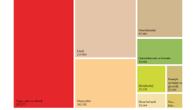 tam istediğiniz şekilde infografikler oluşturabilirim