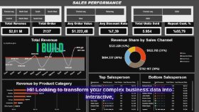 Power BI dashboard ve SQL veri raporları geliştiriyorum