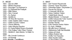 Metin Düzeltme Çalışması