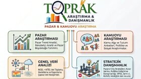 pazar ve kamuoyu araştırma ve analiz işleri yaparım