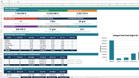 Stok & Envanter Yönetim Dashboardu | Excel + VBA Otomasyonu