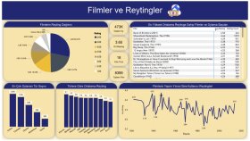 IMDb Film Analizi & Öneri Sistemi — Power BI + Python