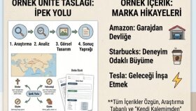 Sosyal Bilgiler Ünite Analizi ve İçerik Taslağı