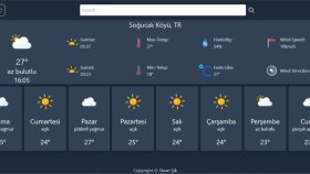 ReactJs - Hava Durumu Uygulaması