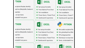python ve excel ile veri analizi yaparım