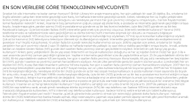 En son verilere göre teknolojinin mevcudiyeti