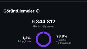Organik büyüyen instagram hesabında reklamını ver
