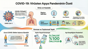 COVID-19: Virüsten Aşıya Özet
