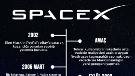 SpaceX Tarihçesi İnfografiği