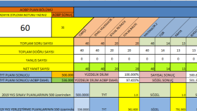 Excel tyt yks puan sıralama yüzde hesaplama tablo